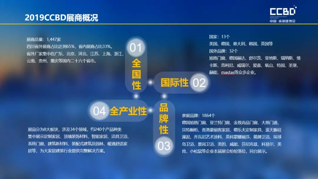 2019成都建博會展后報告 | 站在新高度展望未來，2020我們不見不散(圖5)