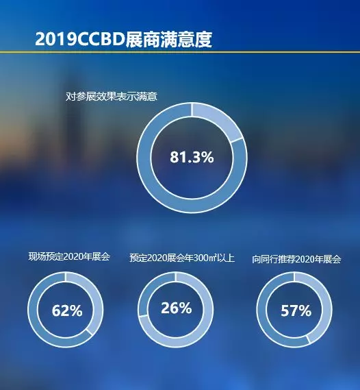 2019成都建博會展后報告 | 站在新高度展望未來，2020我們不見不散(圖6)