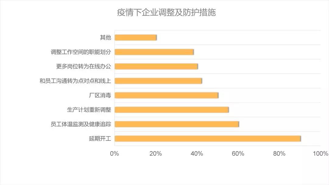 后疫情時代的建材家居行業趨勢解析&潛在機會(圖6)