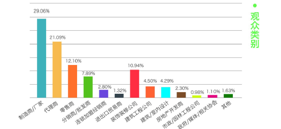 2020成都建博會(huì)聚六大優(yōu)勢，邀您共贏中西部市場(圖7)