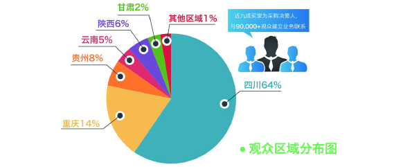 2020成都建博會(huì)聚六大優(yōu)勢，邀您共贏中西部市場(圖6)