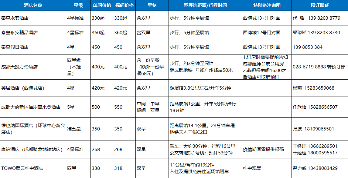 觀展必看 | 入場流程、交通攻略，你必須了解這些(圖6)